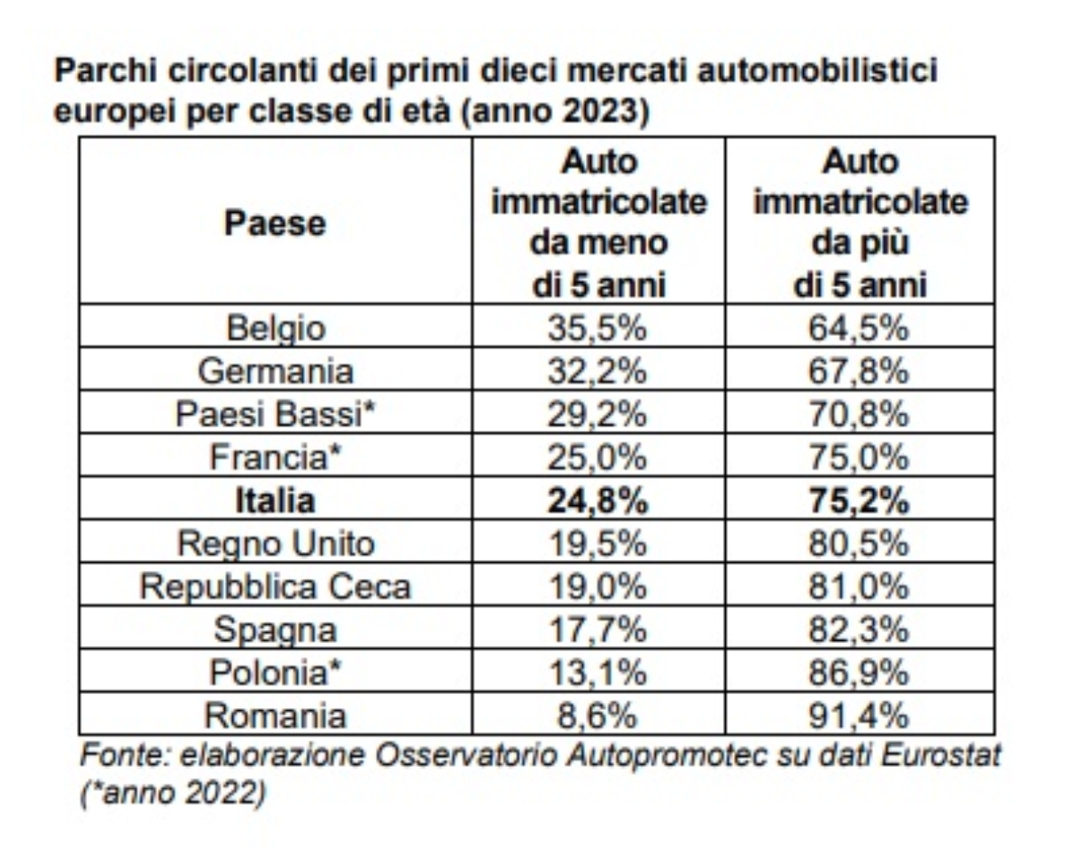 (descrizione)